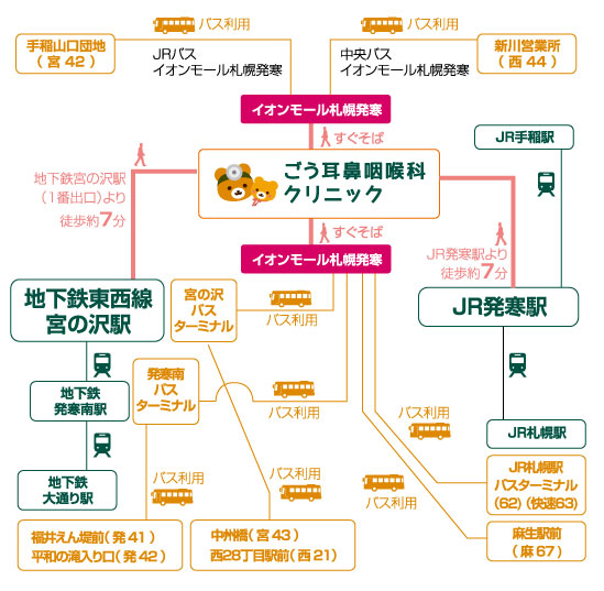 交通アクセスマップ