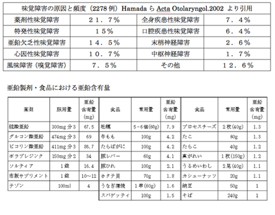 くびの腫れは場所によって原因となる疾患が異なる