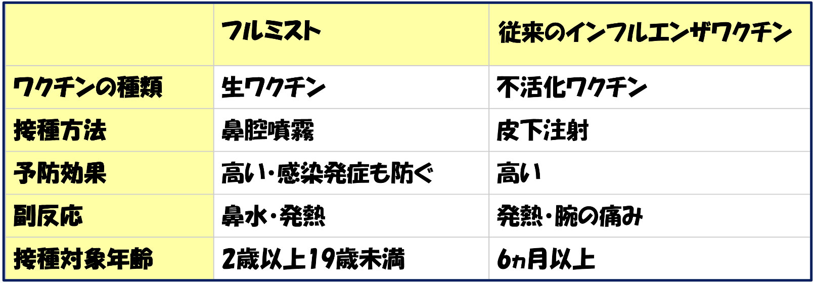 注射ワクチンと鼻ワクチンの違い